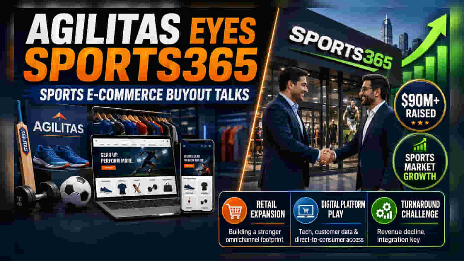 Agilitas In Talks To Acquire Sports365 To Expand Retail Reach