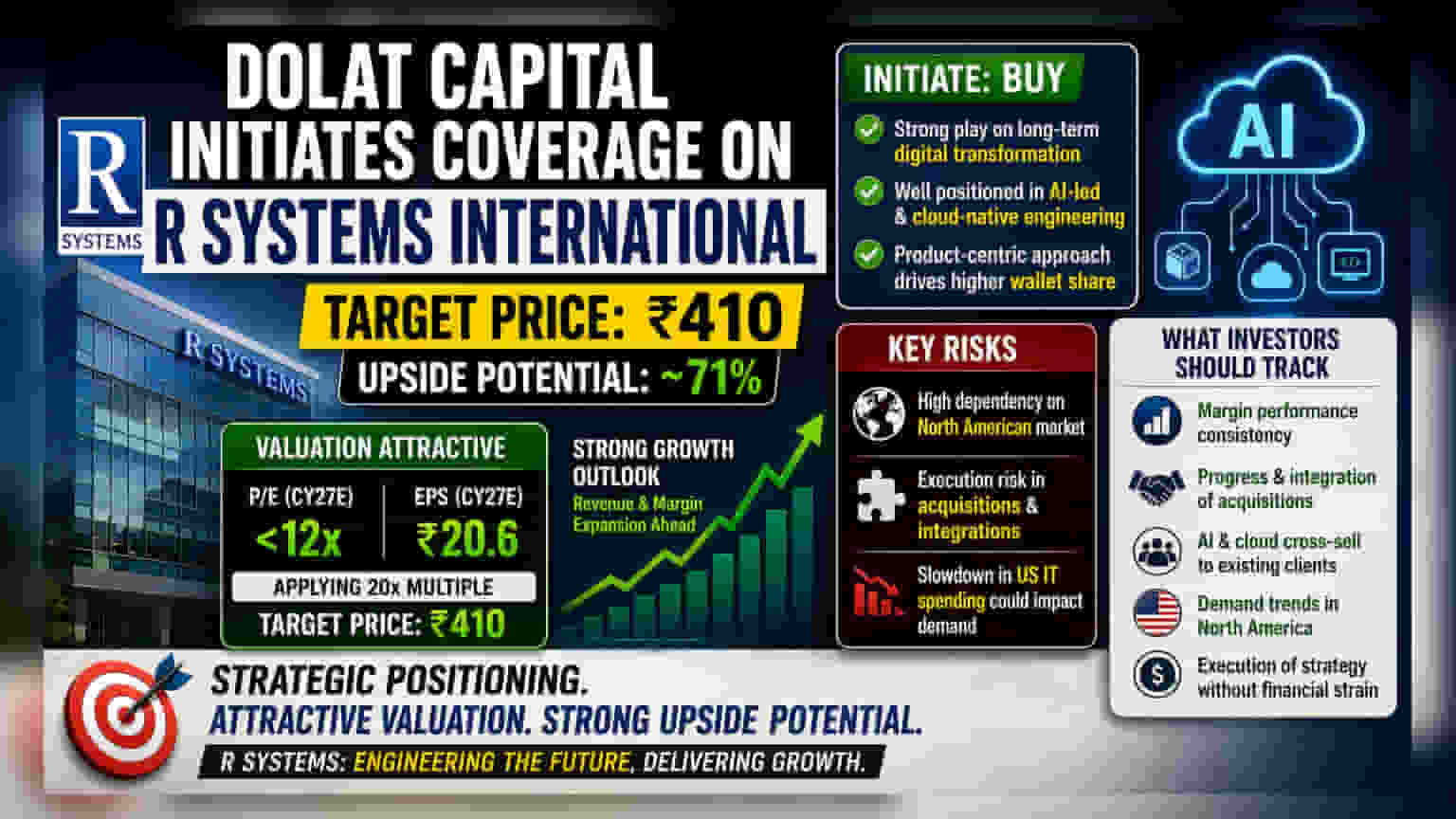 R Systems Share: புதியTARGET விலை ₹410! Dolat Capital கொடுத்த குட் நியூஸ்