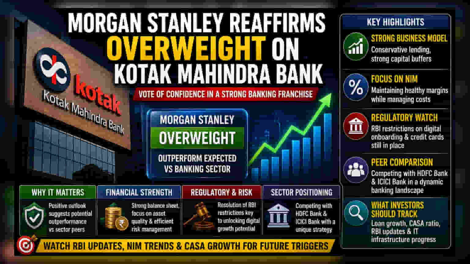 Morgan Stanley Retains Overweight Rating on Kotak Mahindra Bank