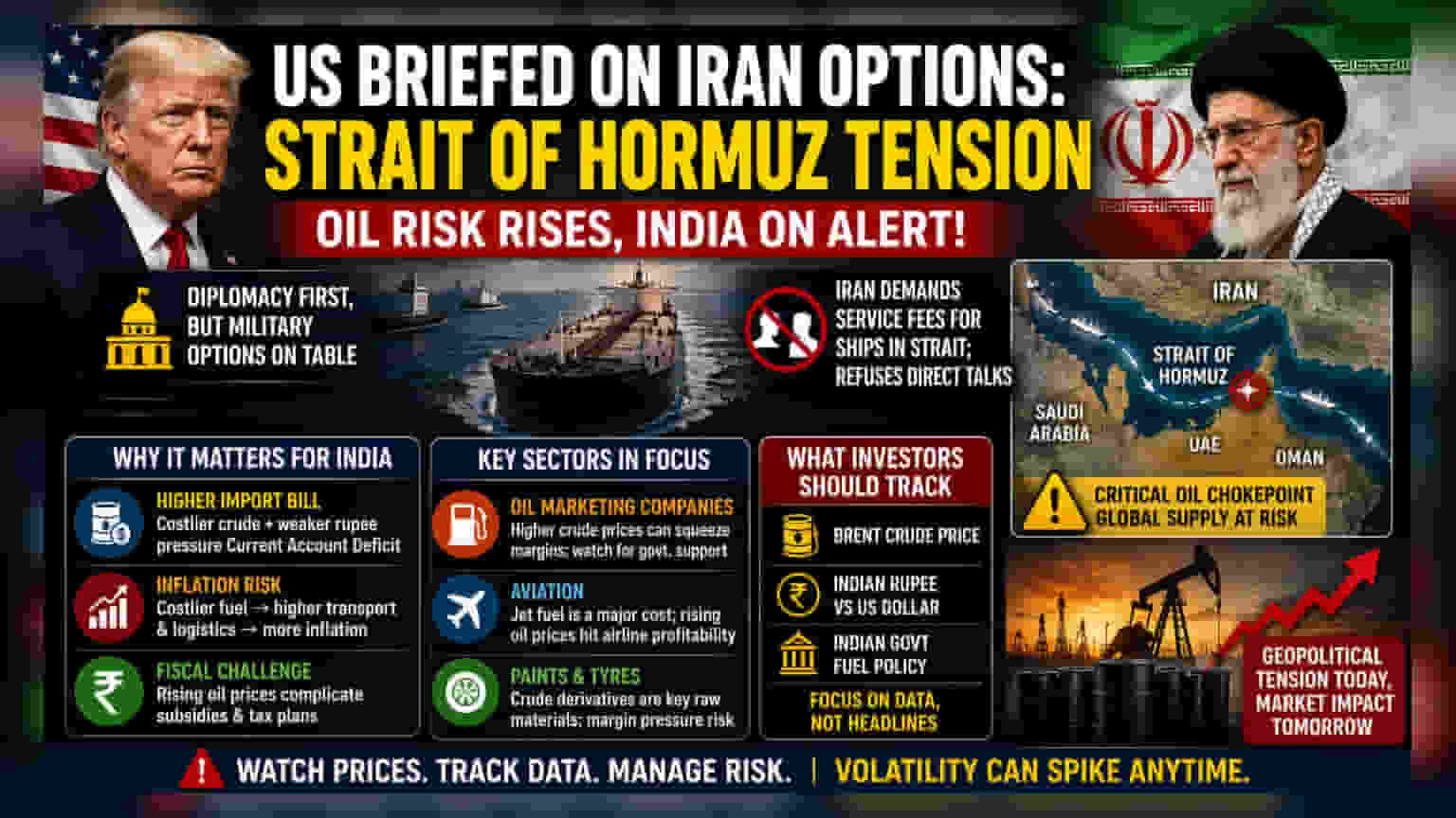 US-Iran Tensions: What Strait of Hormuz Risks Mean For Indian Markets