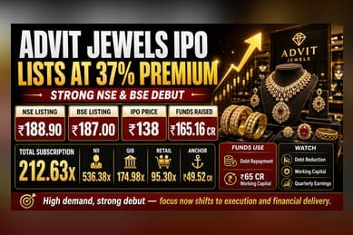 Advit Jewels Lists at 37% Premium Over IPO Price