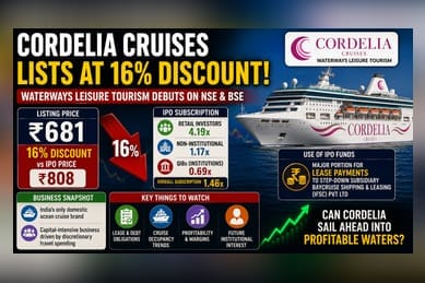 Waterways Leisure Tourism Debuts at 16% Discount; IPO Price Was ₹808