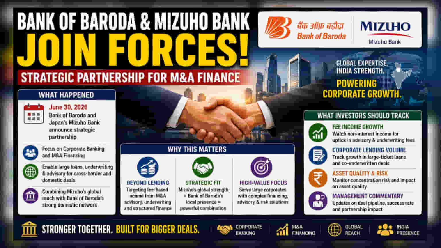 Bank of Baroda અને Mizuho Bank વચ્ચે M&A ફાઇનાન્સિંગ માટે ભાગીદારી