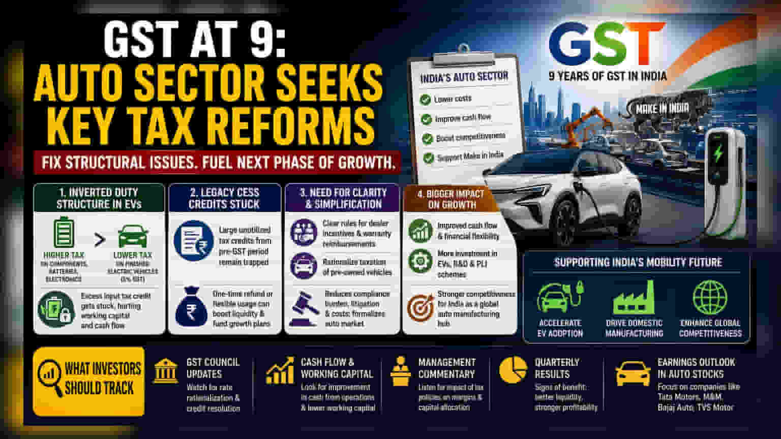 ఆటో రంగం GST సంస్కరణల కోరిక: EV వృద్ధికి ఊతం!