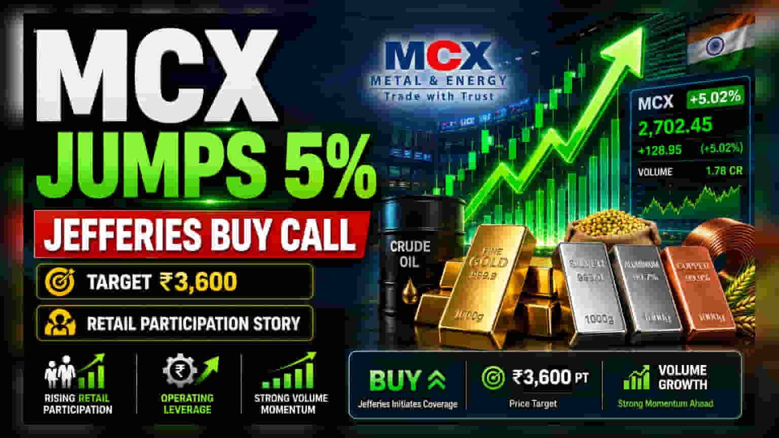 Jefferies Starts Coverage On MCX With 'Buy' Rating; Shares Rise 5%