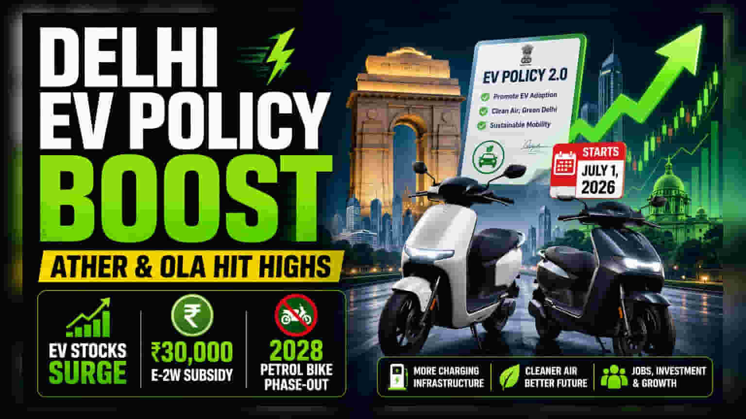 Delhi EV Policy 2.0: Ather, Ola Electric ના શેર નવી ઊંચાઈએ પહોંચ્યા