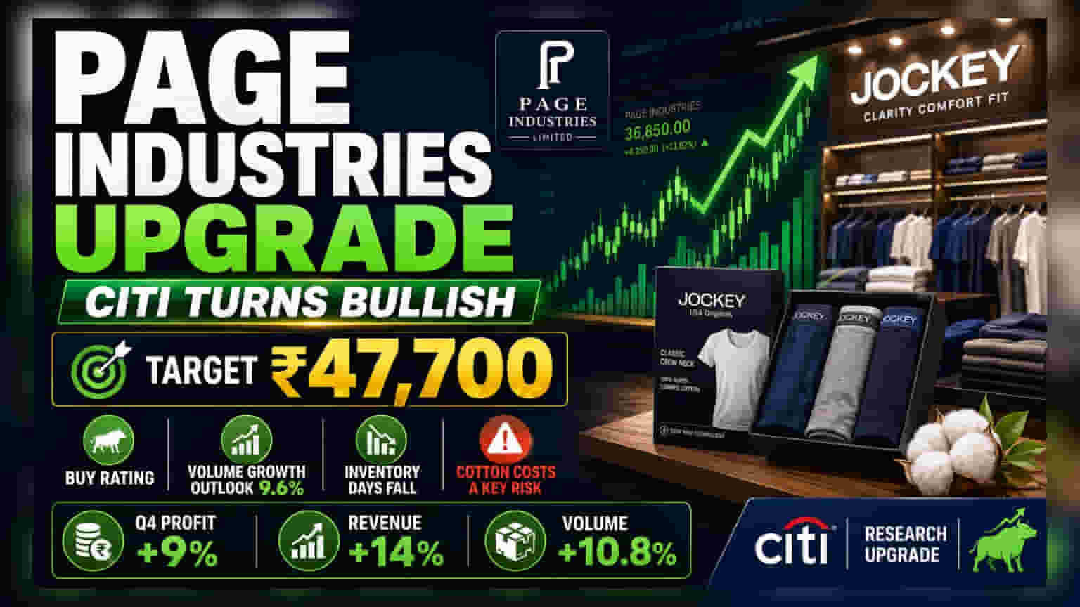 Page Industries Share Price: Citi નો મોટો નિર્ણય! 'Buy' રેટિંગ સાથે ₹47,700 નો ટાર્ગેટ