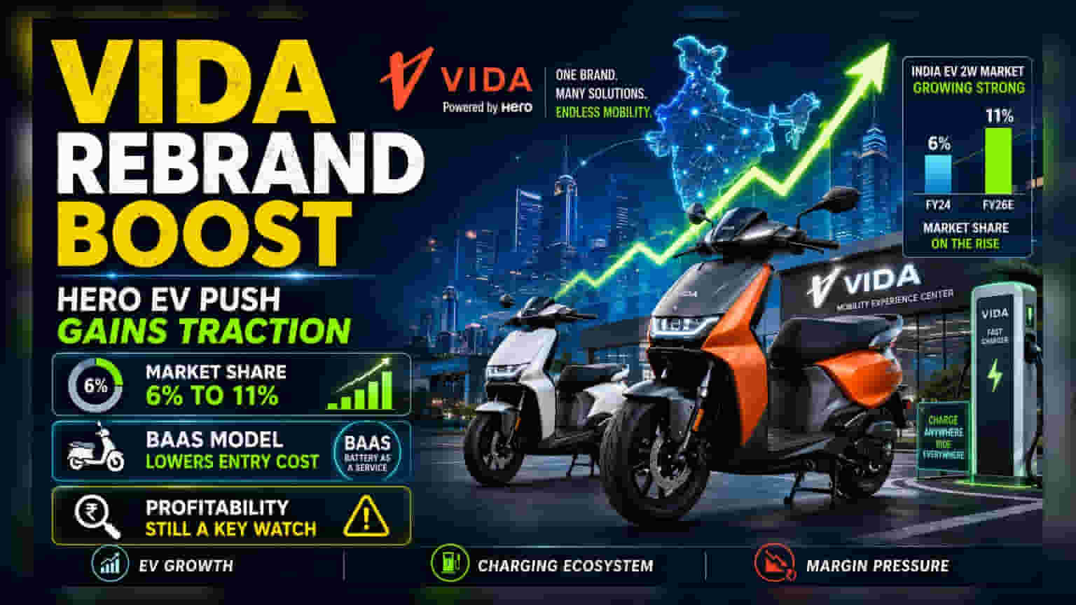 Hero MotoCorp VIDA: EV బ్రాండ్కి కొత్త లుక్.. మార్కెట్ షేర్ **11%**కి జంప్!