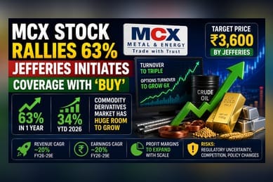 MCX Stock Outlook: Jefferies Initiates 'Buy' With Rs 3,600 Target