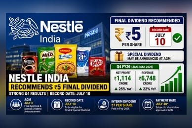 Nestle India Proposes ₹5 Final Dividend; Special Payout Expected July 3