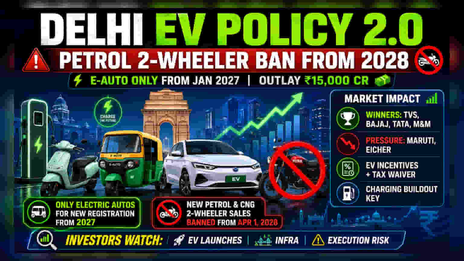 Delhi EV Policy 2.0: Petrol 2-Wheeler Ban Starts April 2028