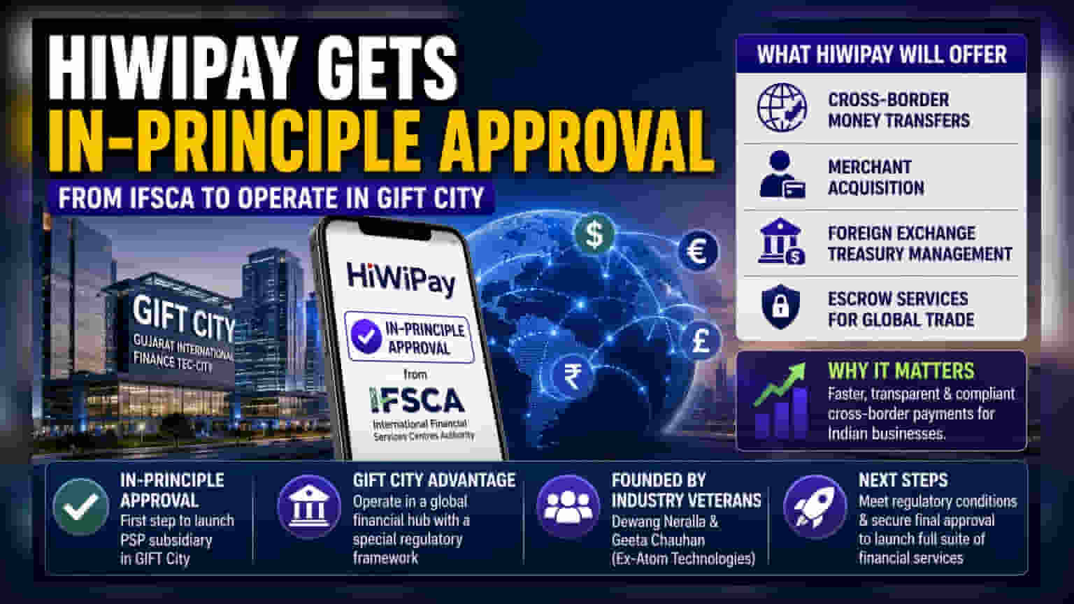 HiWiPay Gets IFSCA Approval for Payment Hub at GIFT City