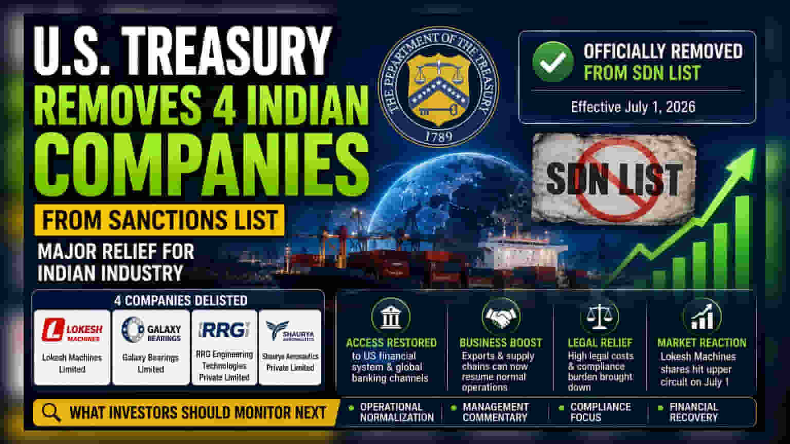 US Lifts Russia-Linked Sanctions on 4 Indian Companies: રોકાણકારોમાં ખુશીનો માહોલ!