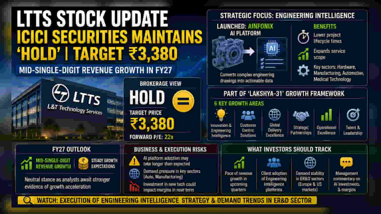 LTTS Share: ICICI செக்யூரிட்டிஸ் 'HOLD' ரேட்டிங், டார்கெட் விலை ₹3,380!