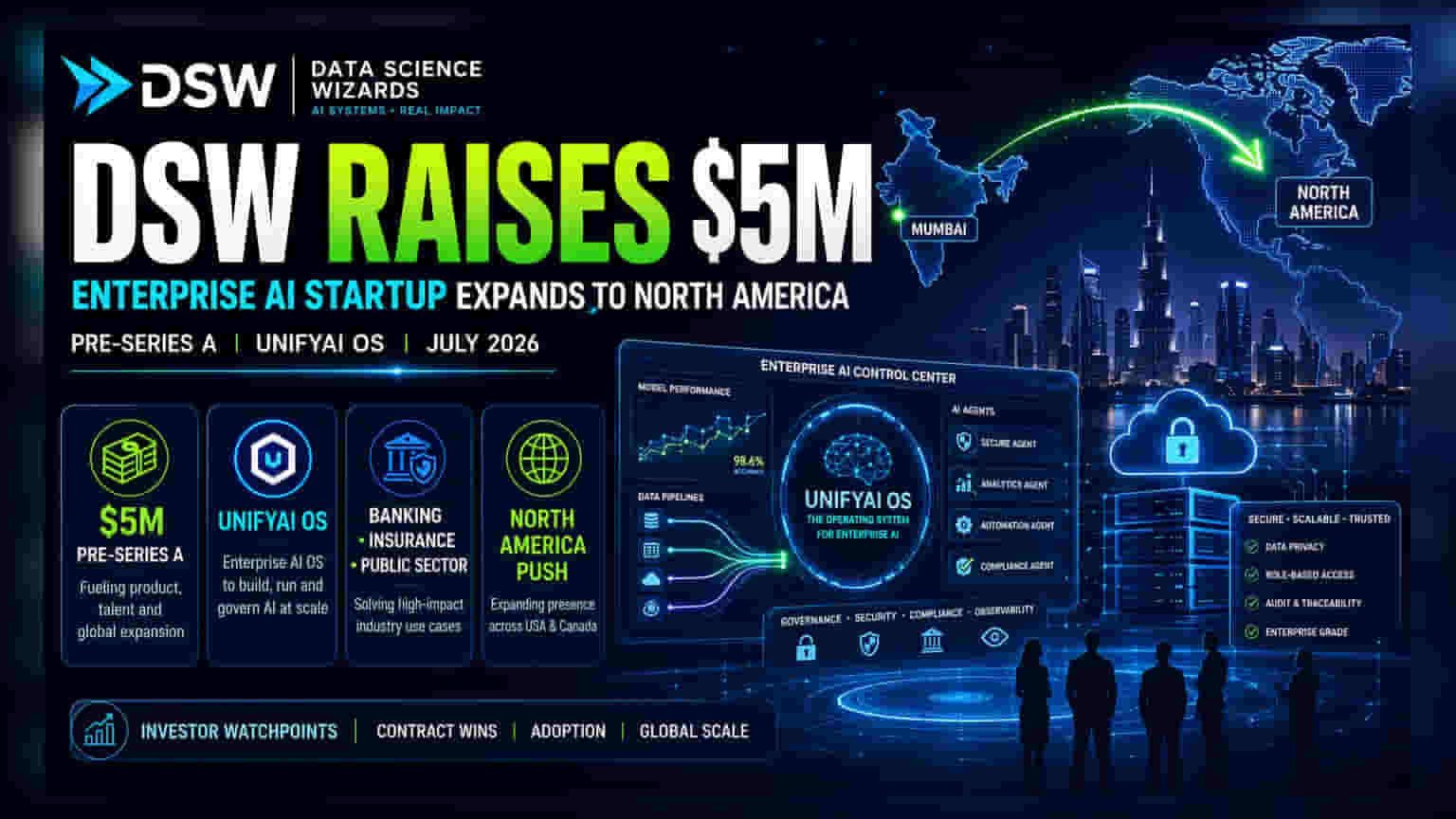 Data Science Wizards Raises $5 Million to Scale AI Operating System