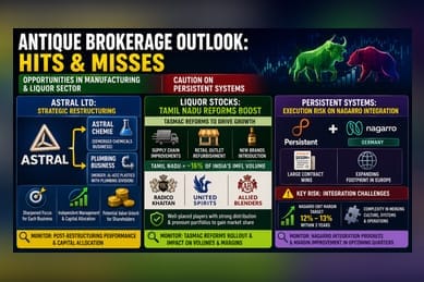 Antique Sees Potential in Astral and Liquor Stocks, Flags Persistent Systems Risks