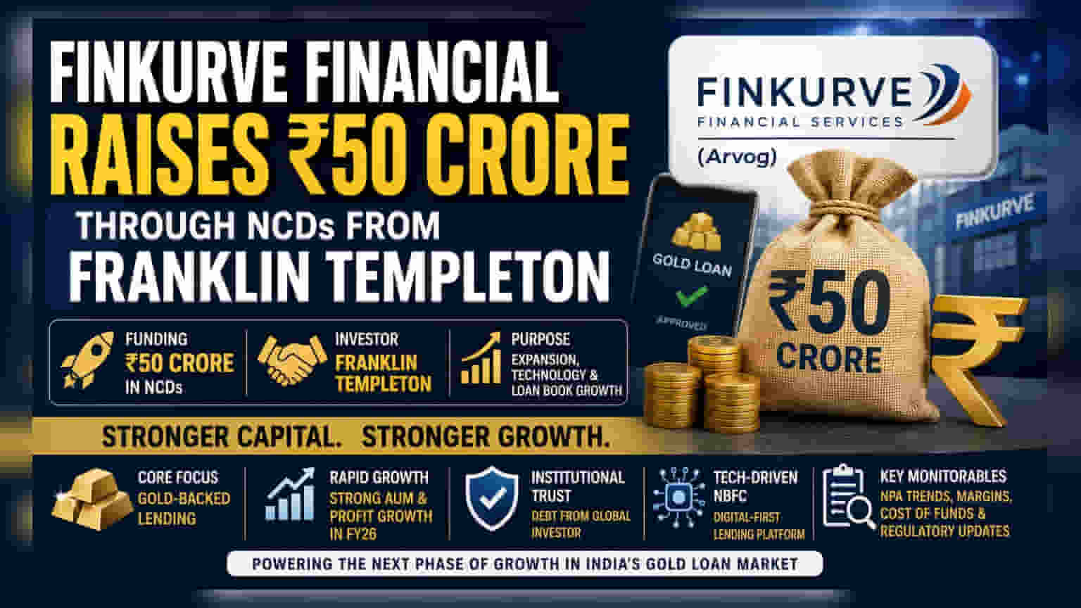 Finkurve Financial Services: ఫ్రాంక్లిన్ టెంపుల్టన్ నుంచి ₹50 కోట్లు.. గోల్డ్ లోన్ బిజినెస్ విస్తరణకు ఊతం
