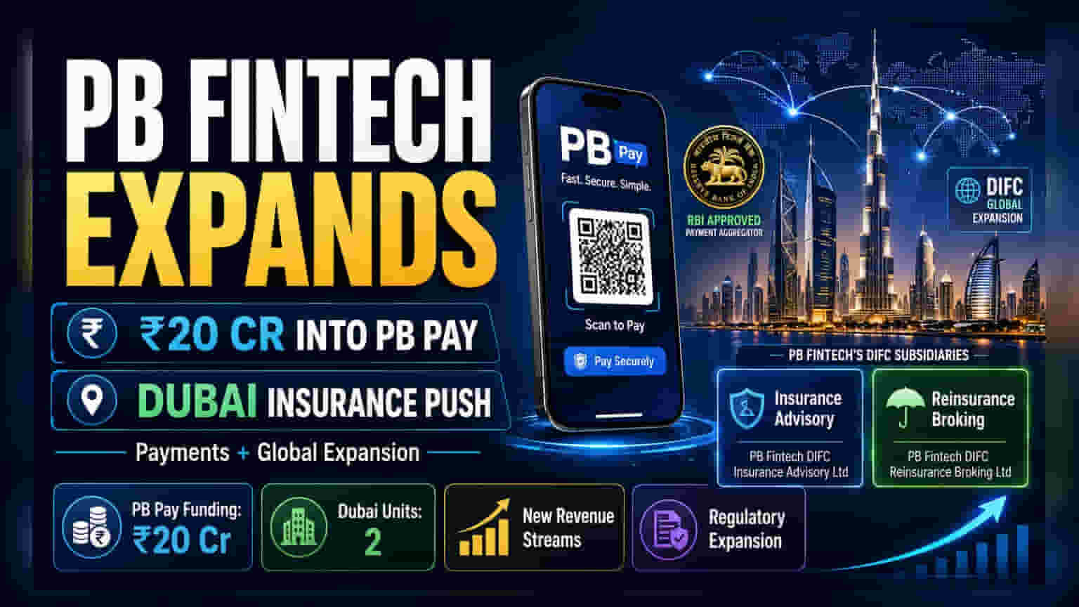 PB Fintech: పేమెంట్ రంగంలోకి అడుగు.. దుబాయ్‌లోనూ విస్తరణ.. ఇన్వెస్టర్లకు గుడ్ న్యూస్?