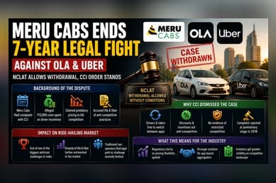 Meru Cabs Withdraws 7-Year Antitrust Case Against Ola, Uber