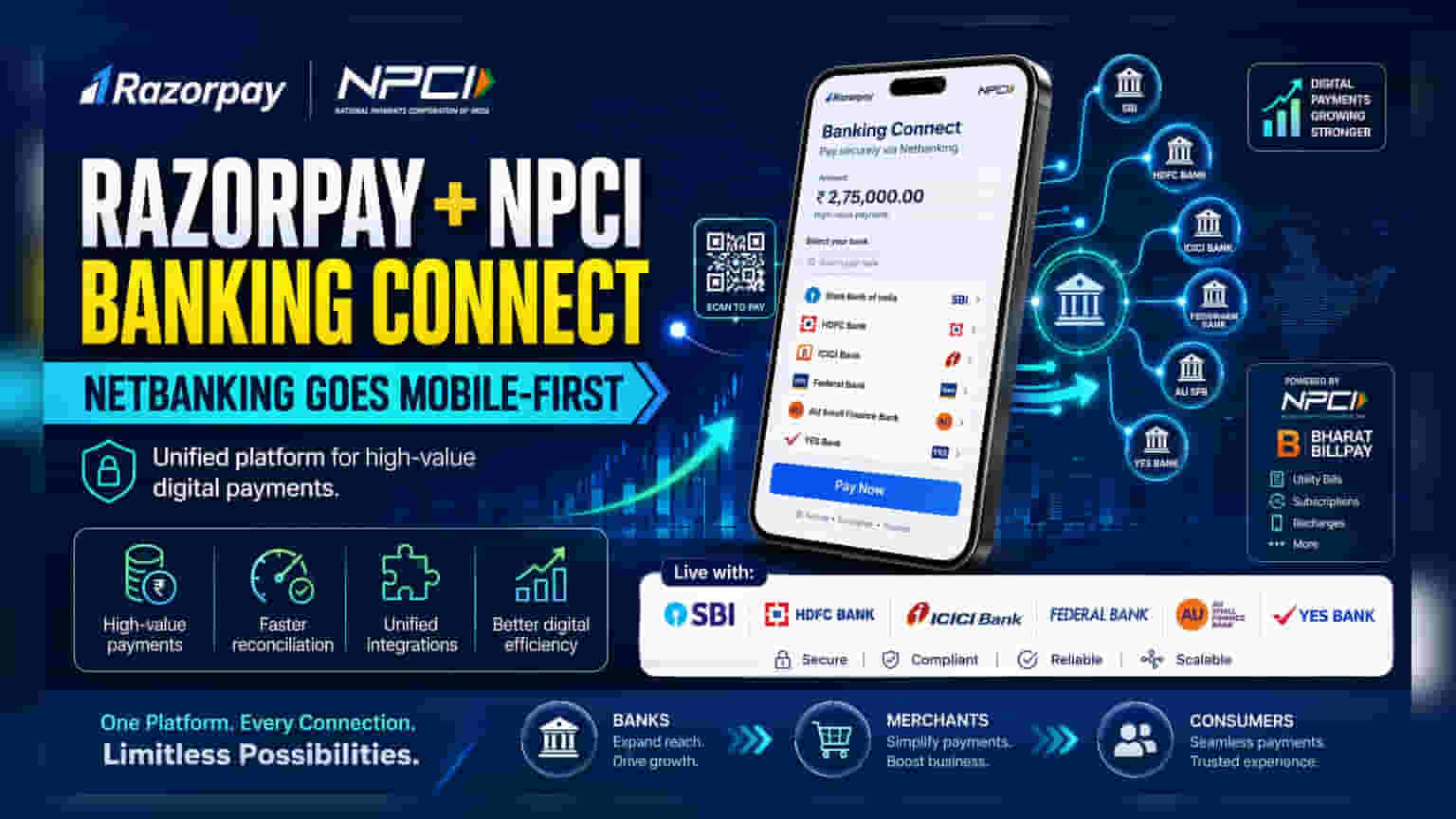 Razorpay અને NBBL લાવ્યા 'Banking Connect': NetBanking હવે વધુ સરળ!