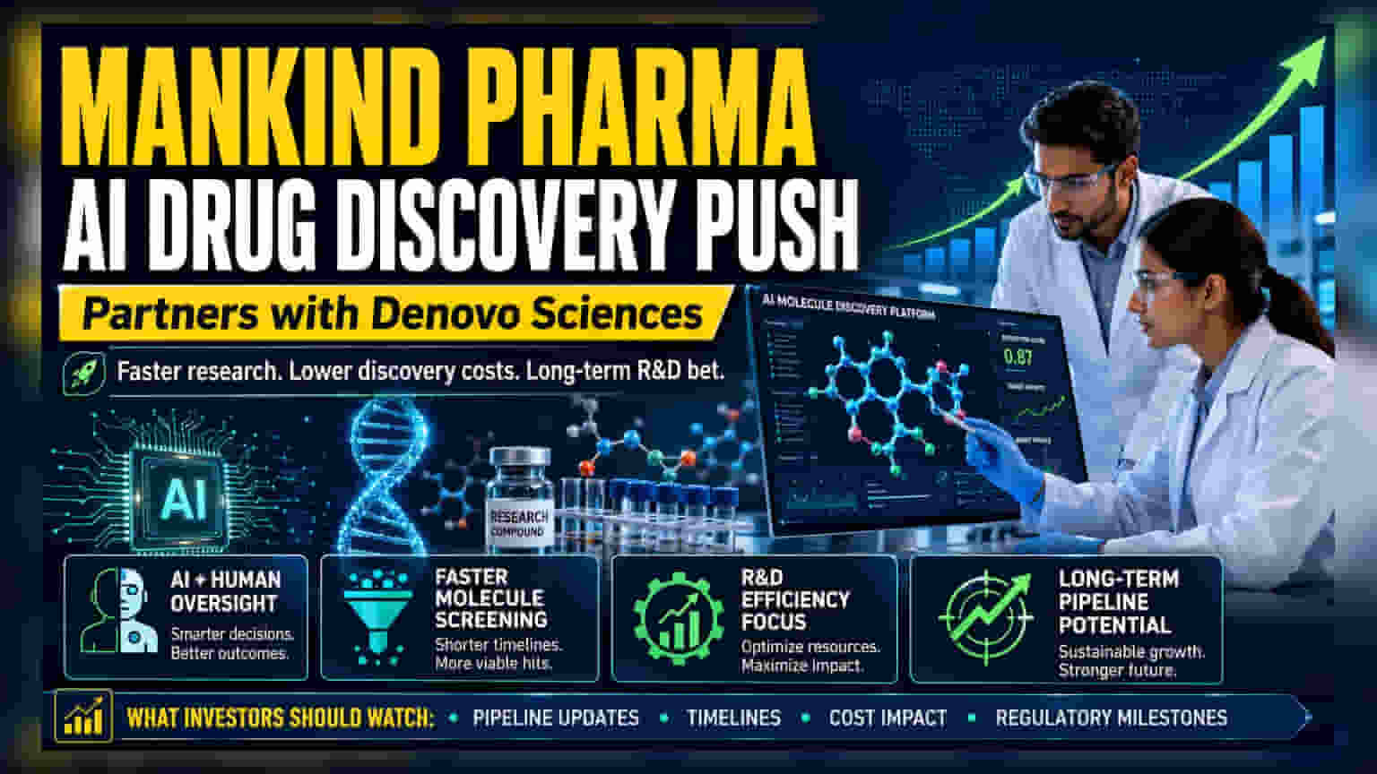 Mankind Pharma और Denovo Sciences की AI-ड्रिवन ड्रग डिस्कवरी के लिए पार्टनरशिप