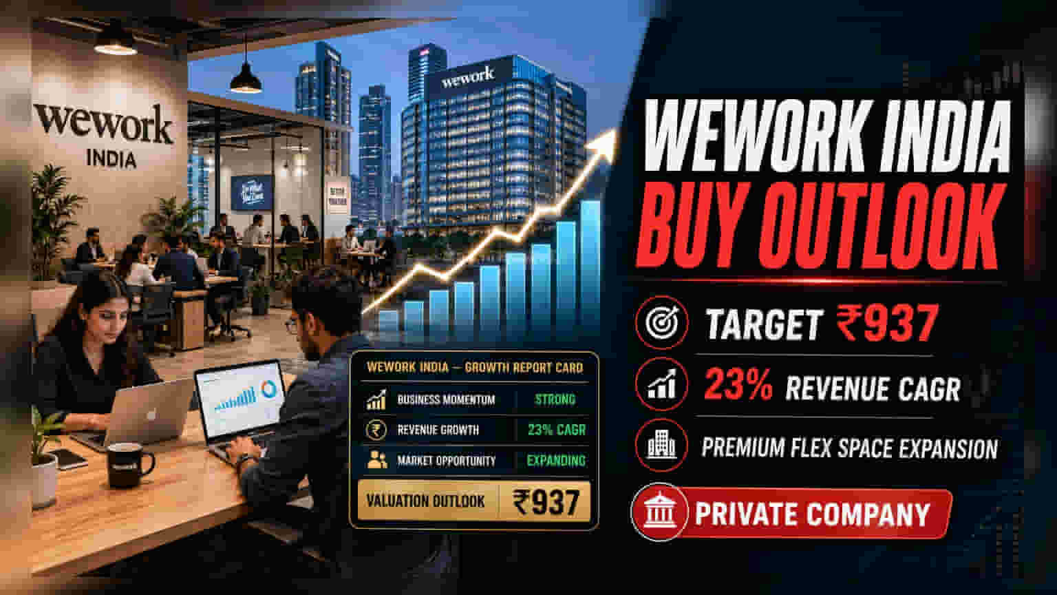 WeWork India का वैल्यूएशन ₹937, ICICI Securities की रिपोर्ट में खुला बड़ा प्लान