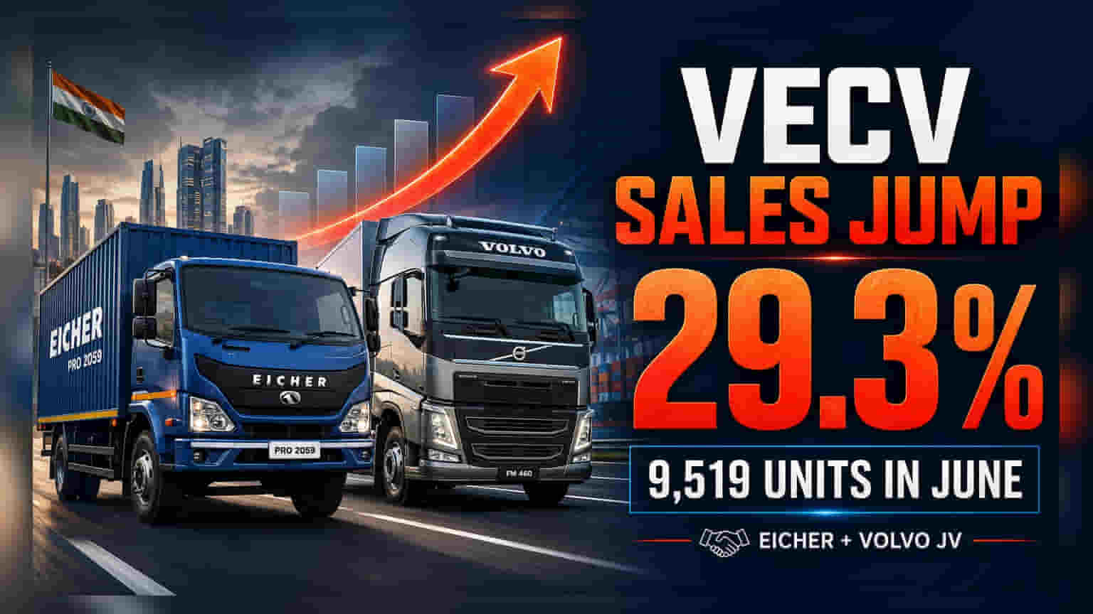 Eicher Motors JV की बिक्री में बम्पर उछाल! जून 2026 में **29%** बढ़ी सेल्स