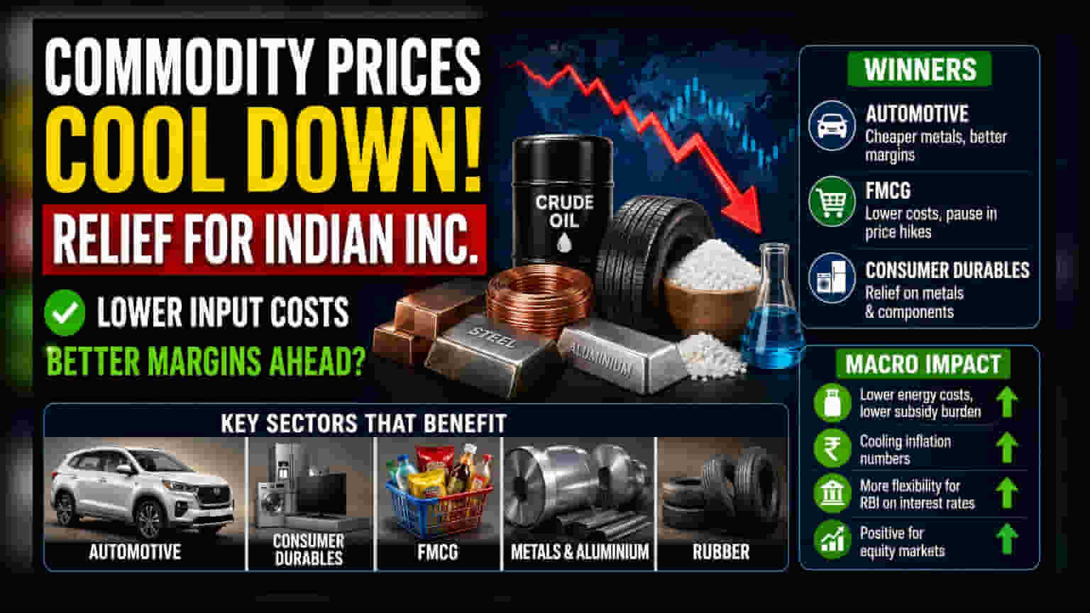 Commodity Prices में गिरावट: भारतीय कंपनियों को Q2 में मिलेगा मार्जिन का सहारा