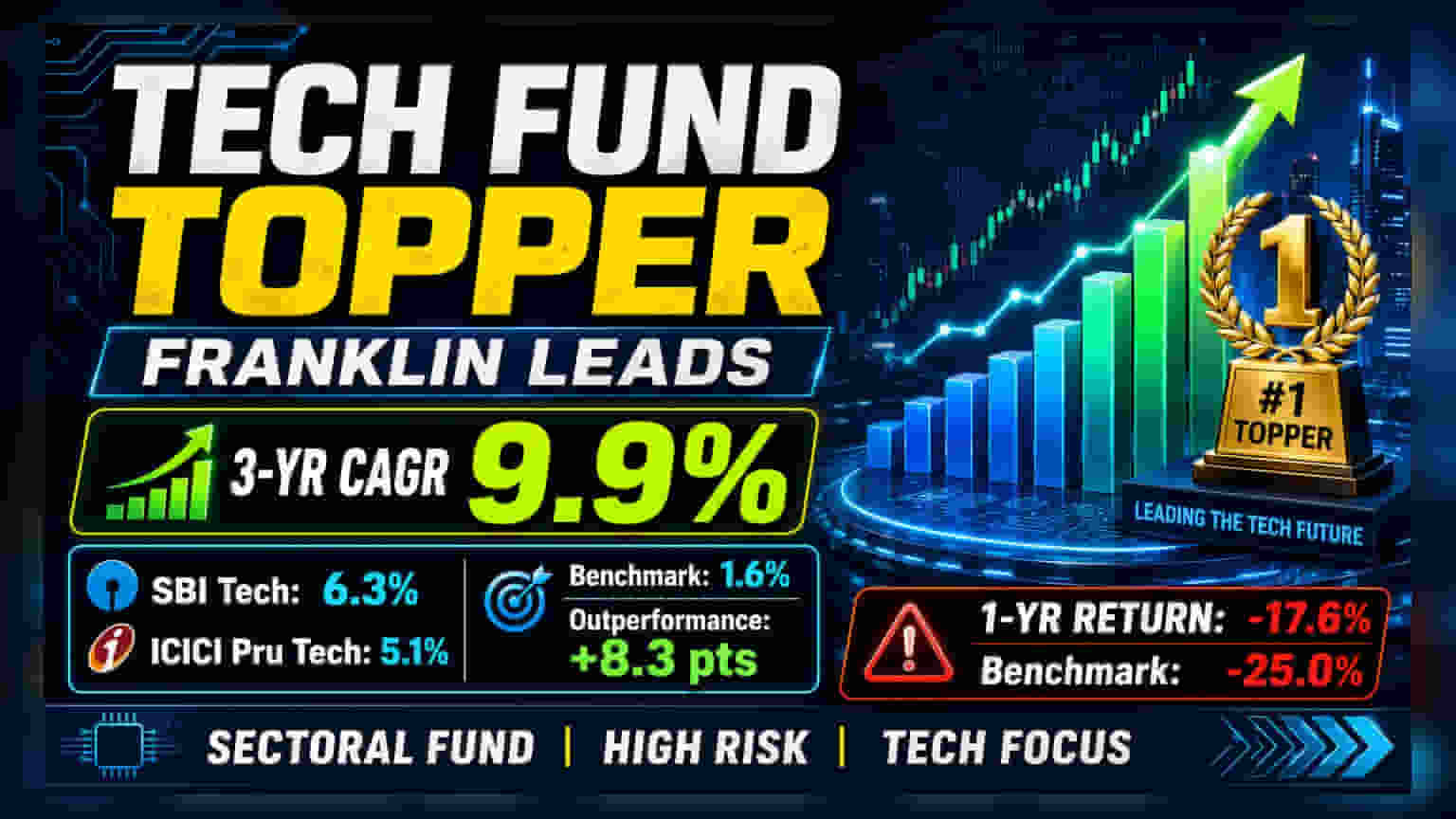 Franklin India Tech Fund: 3 ఏళ్లలో టాప్.. కానీ రిస్క్ కూడా ఎక్కువే!
