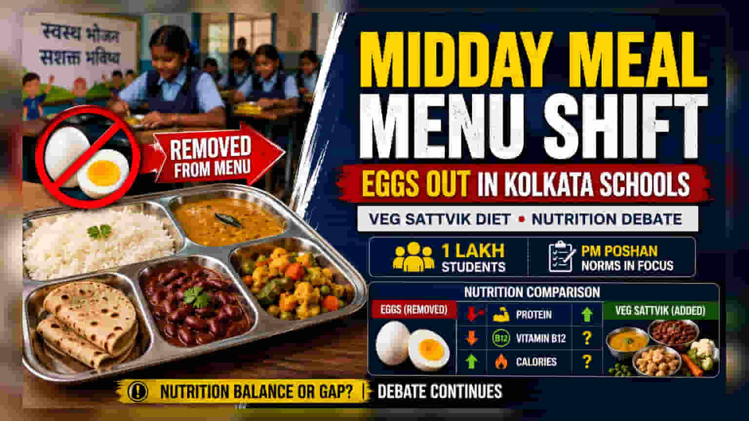 West Bengal Schools Remove Eggs From Midday Meal Program