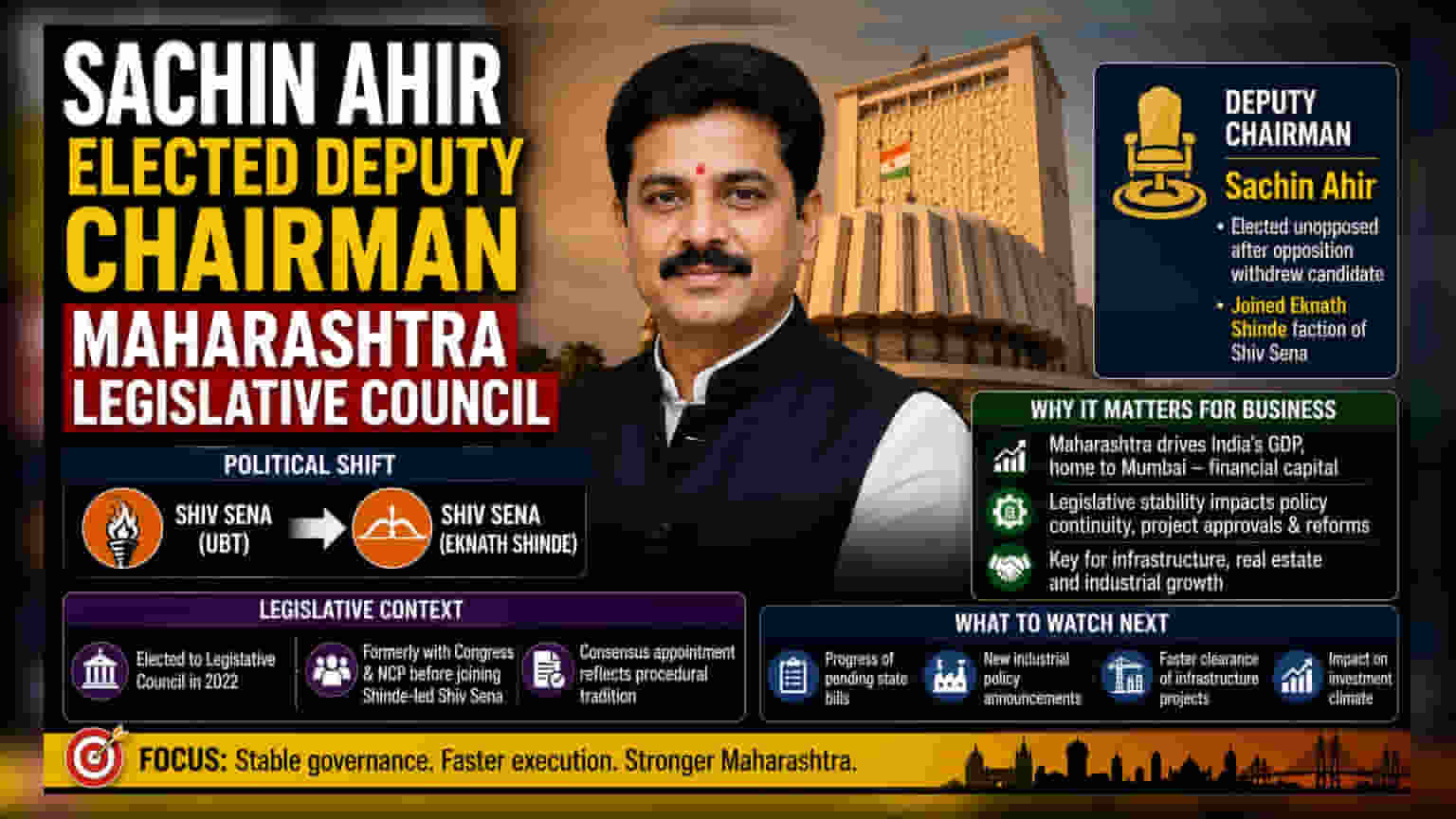 Sachin Ahir Maharashtra Council ના ડેપ્યુટી ચેરમેન બન્યા: જાણો શું છે રાજકીય અને વેપારી અસરો?