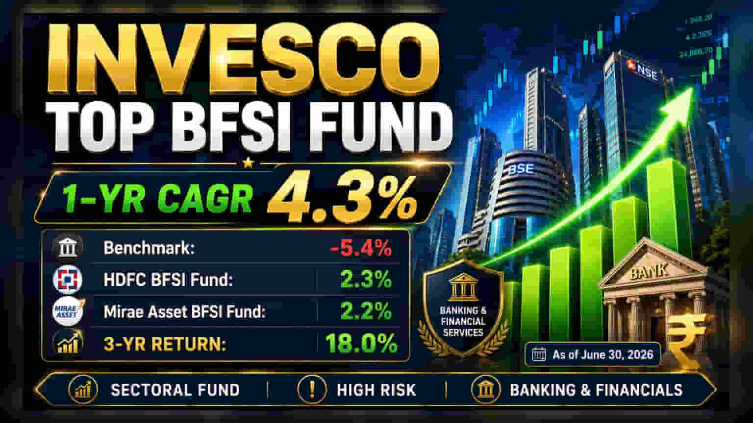 Invesco ફંડનો શાનદાર દેખાવ: બેન્ચમાર્કને પાછળ છોડી 1 વર્ષમાં 4.3% વળતર!