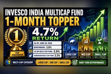 Invesco India Multicap Fund Leads 1-Month Gains; Rankings Shift Over Time