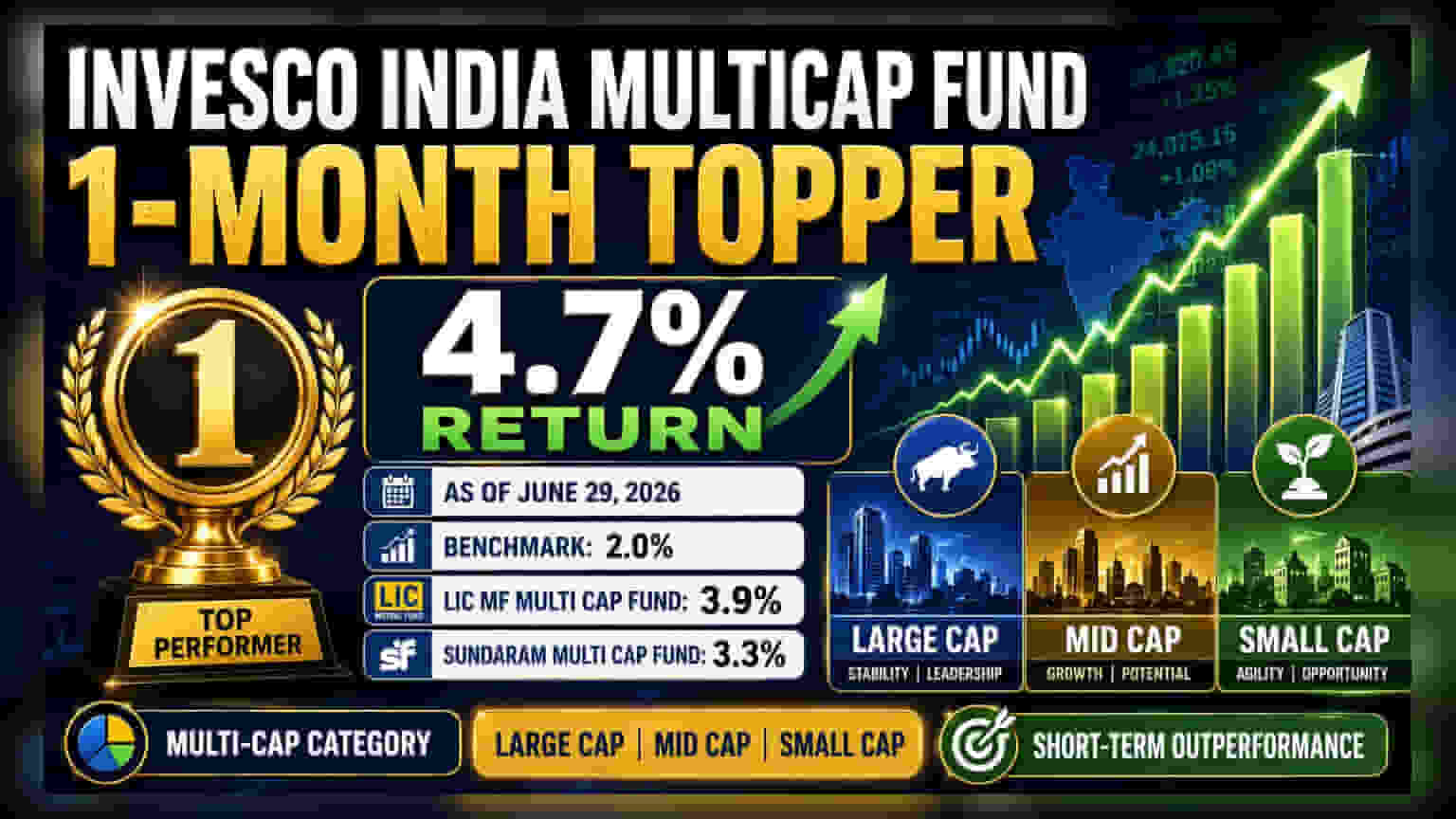 Invesco India Multicap Fund की तूफानी तेजी: जून 2026 में सबसे आगे, जानें क्यों बदलते हैं फंड्स के ①रैंकिंग