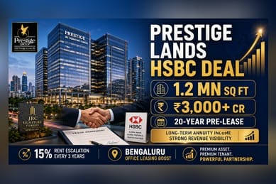 Prestige Estates to Lease 1.2M Sq Ft to HSBC in Bengaluru Deal