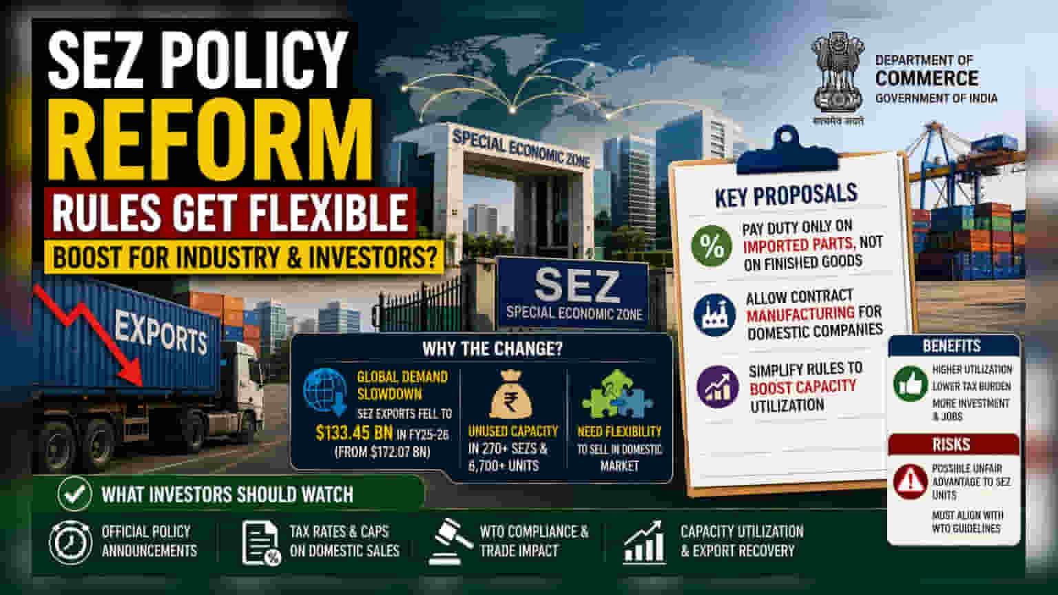 India Considers Easing SEZ Rules to Help Exporters