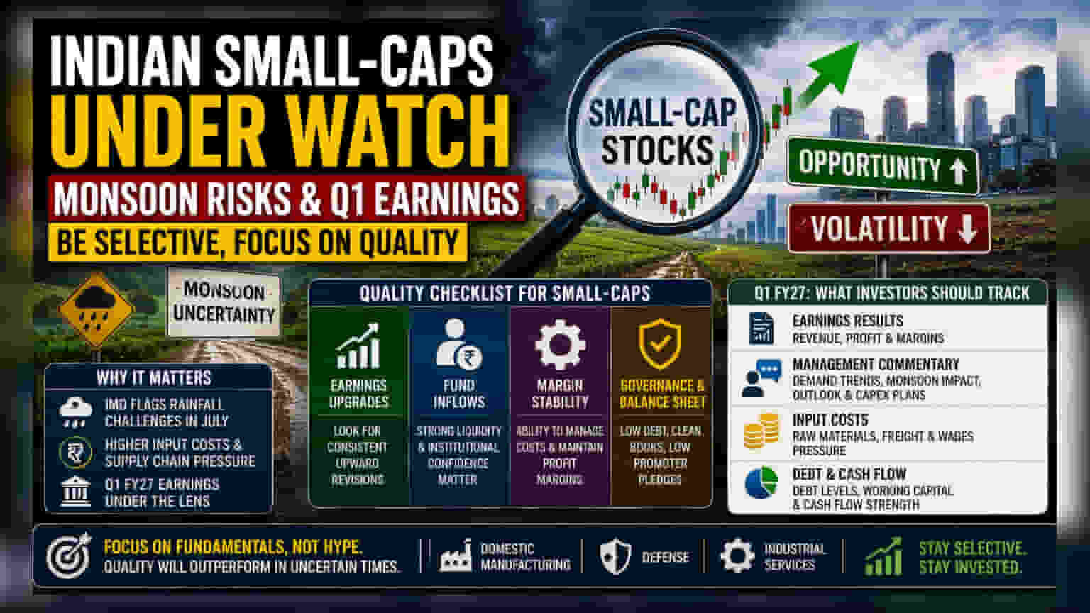 Small-Cap Strategy: Filtering Risks for Q1 FY27 Earnings