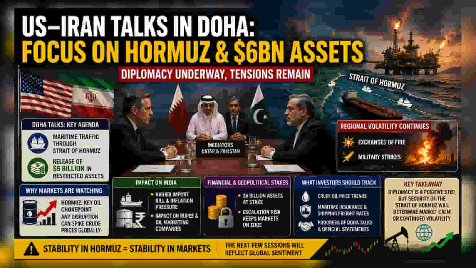 US, Iran Talks in Doha: Oil and Shipping Outlook
