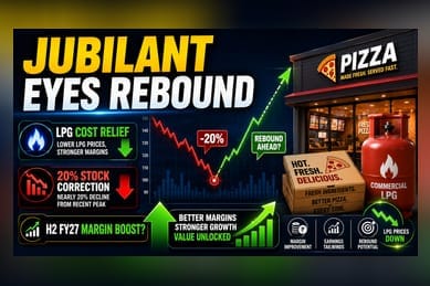 Jubilant FoodWorks Shares May Find Relief as LPG Costs Ease