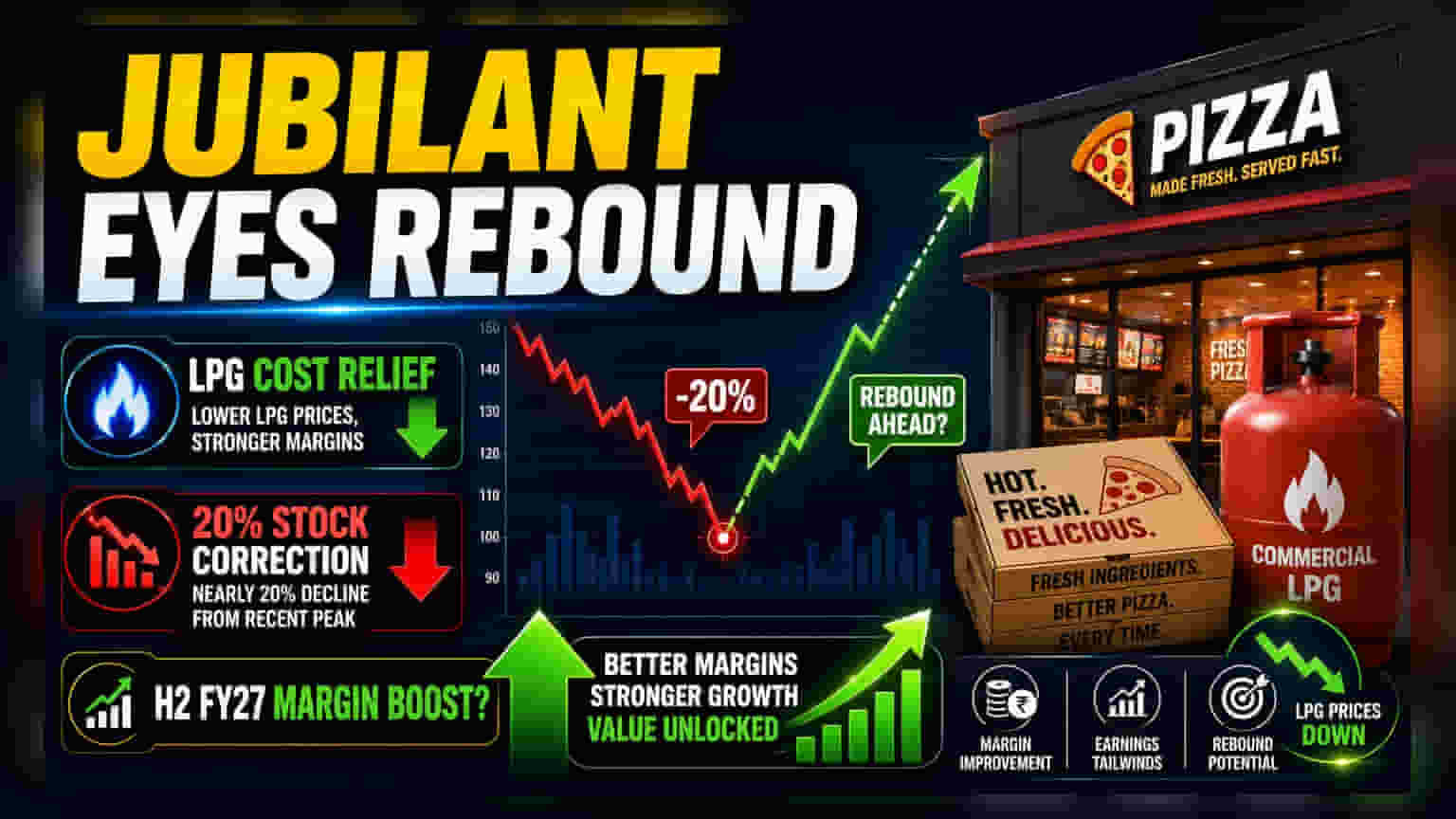 Jubilant FoodWorks Shares: LPGના ભાવ ઘટવાથી મળી શકે છે રાહત!