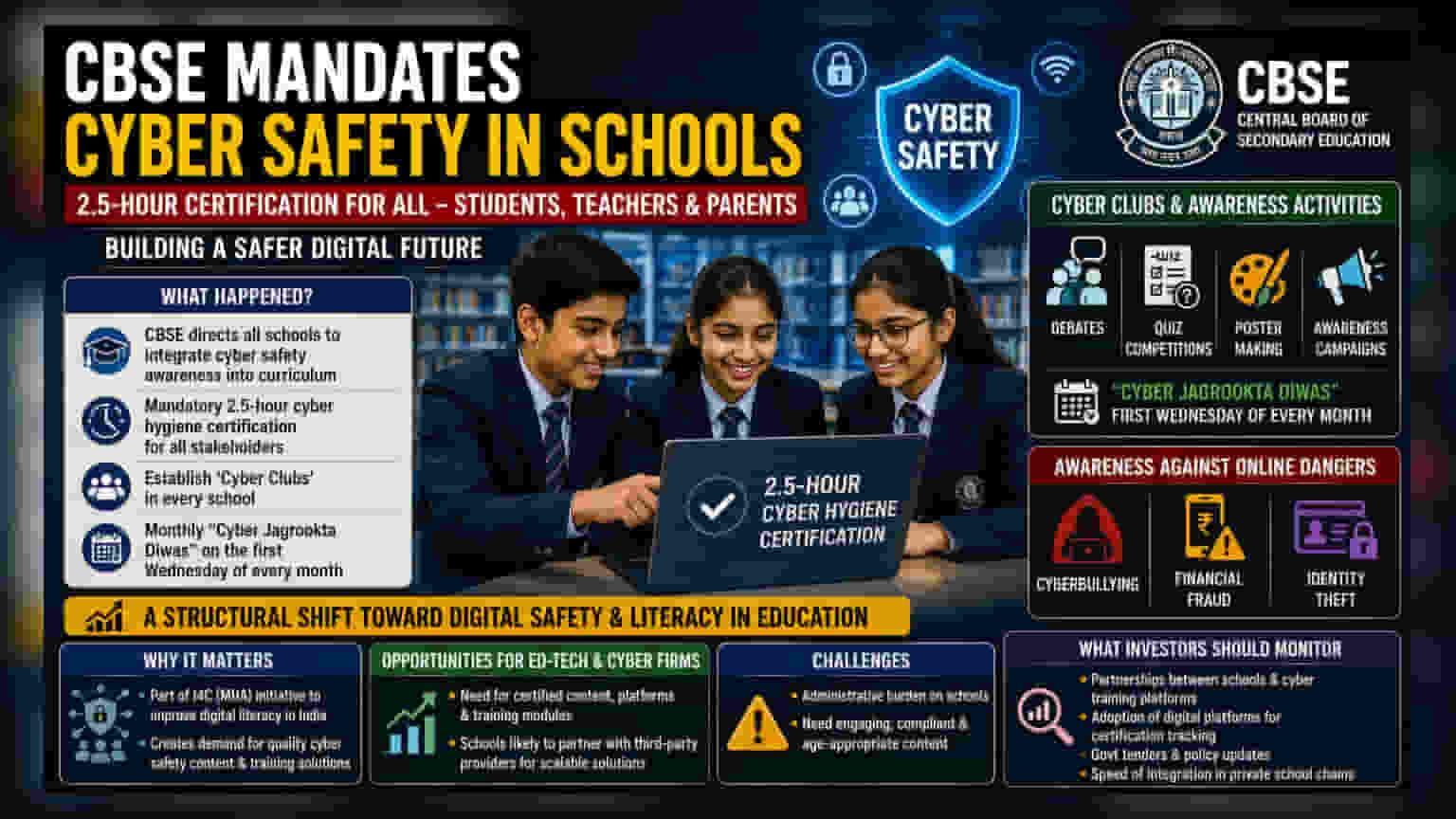 CBSE Mandates Cyber Hygiene Courses Across Affiliated Schools