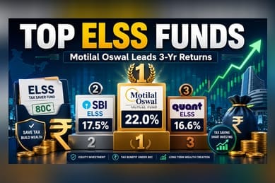 Motilal Oswal ELSS Fund Tops 3-Year Returns With 22% Gain