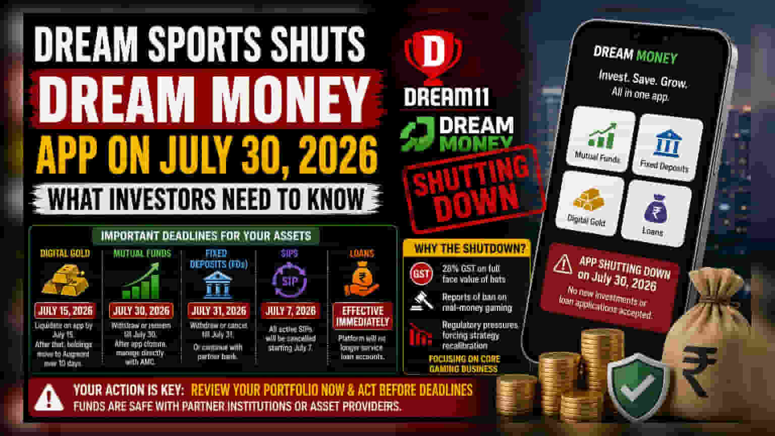 Dream Sports to Close Fintech App 'Dream Money' on July 30