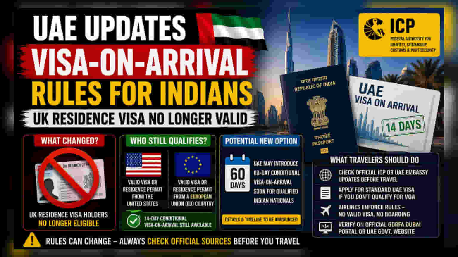 UAE Ends Visa-On-Arrival For Indian Residents With UK Visas