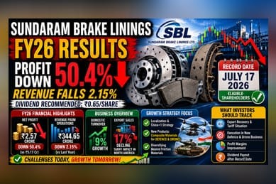 Sundaram Brake Linings FY26 Profit Slips 50% Amid Export Headwinds