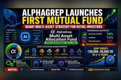 AlphaGrep Launches First Mutual Fund Using Algorithmic Strategy