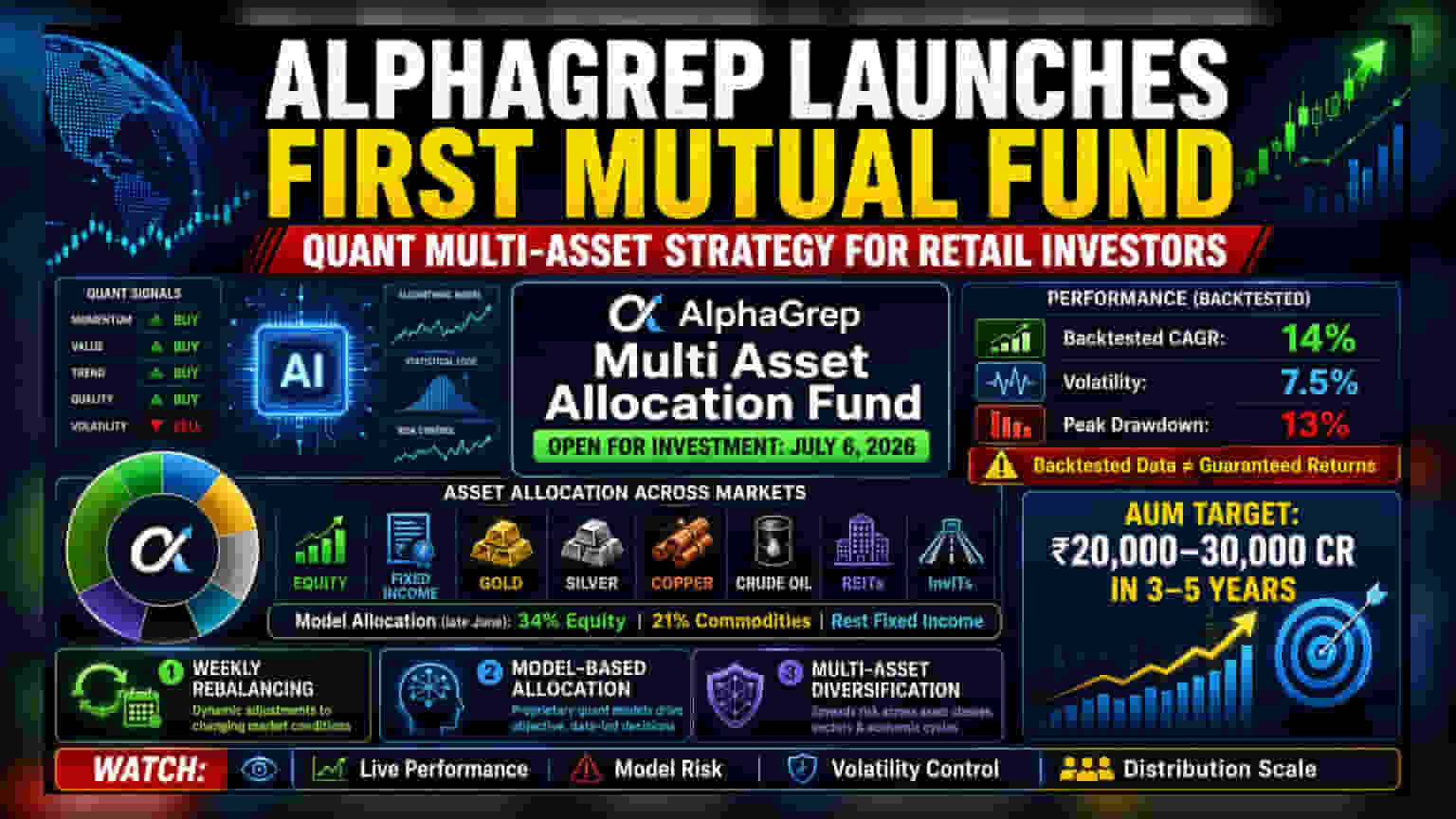 AlphaGrep Launches First Mutual Fund Using Algorithmic Strategy