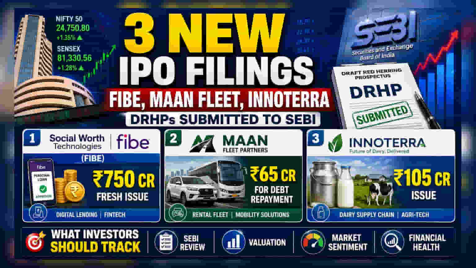 Three Firms File DRHPs: Fibe-Parent, Maan Fleet, and Innoterra Seek IPOs