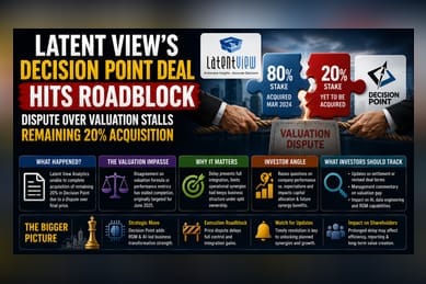 Latent View Analytics Delays Buying Remaining 20% In Decision Point