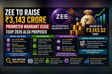 Zee Entertainment to Raise ₹3,144 Cr via Warrants to Promoter